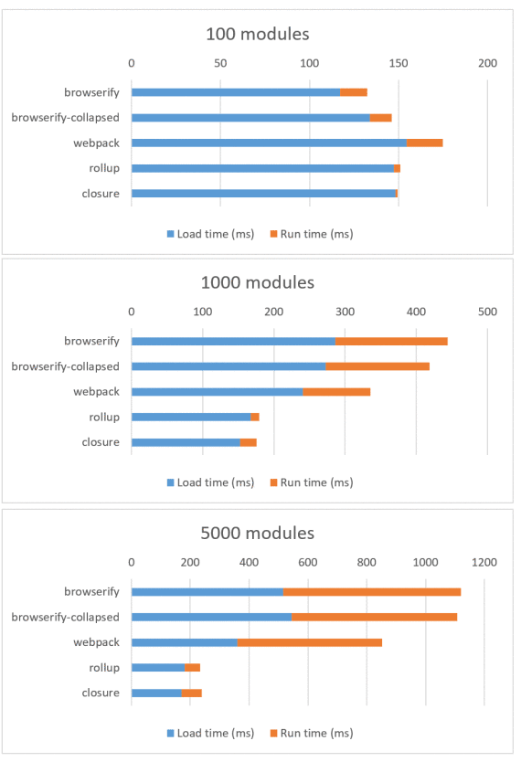 Nexus 5 结果