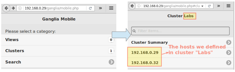 Ganglia Mobile Friendly Summary View