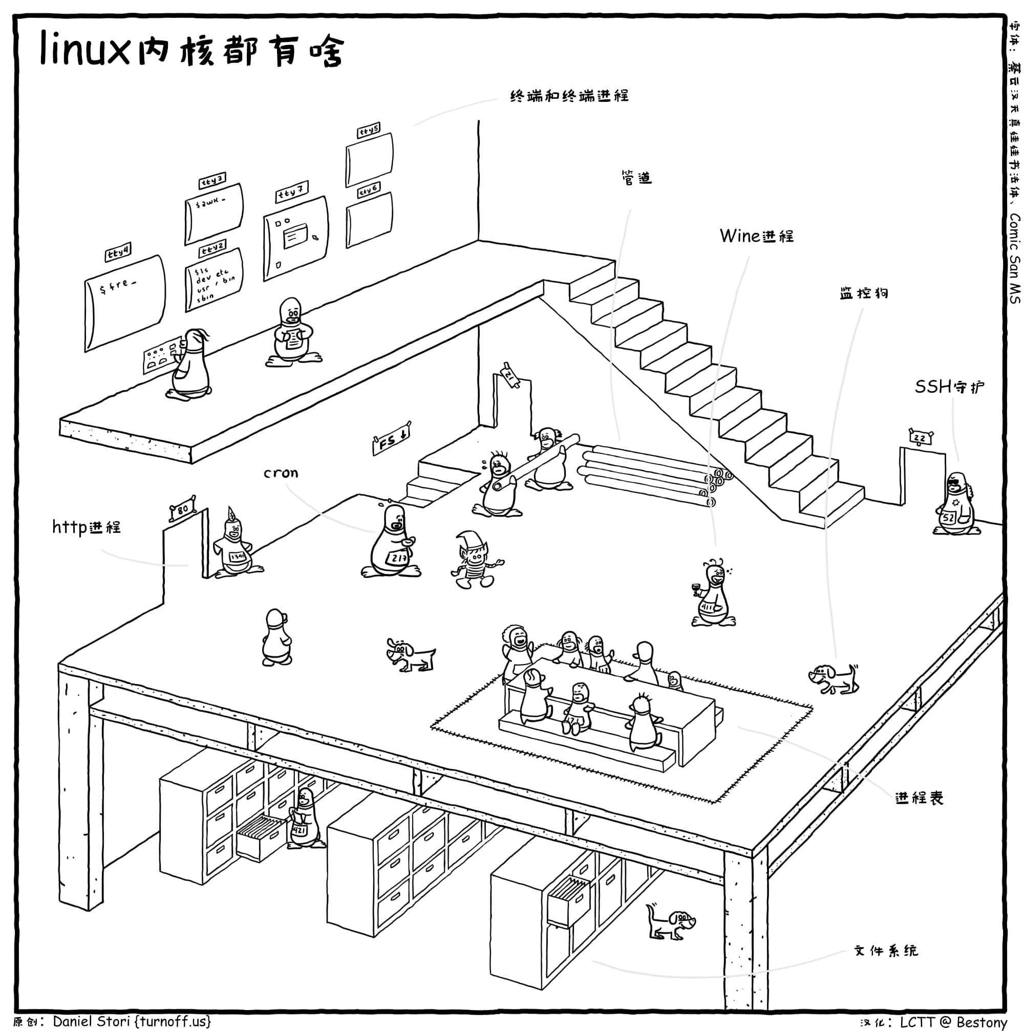 Linux 内核都有啥