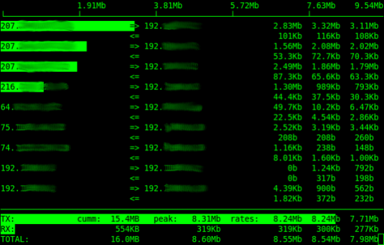 iftop network monitoring tool