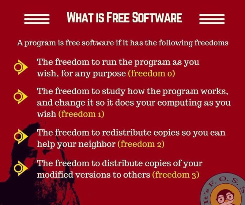 自由軟體自由