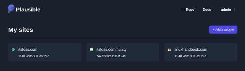 Plausble dashboard for It』s FOSS websites