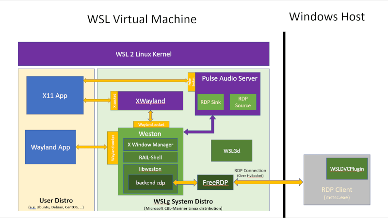 圖片鳴謝：Microsoft Devblogs