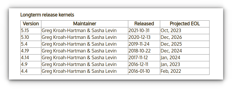 Linux LTS 內核計劃支持日期