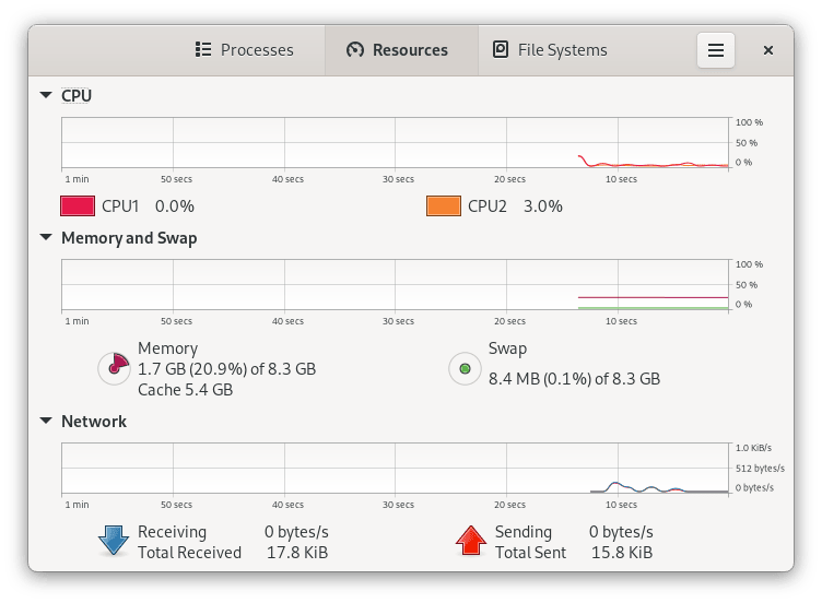 Resource usage on GNOME 41 