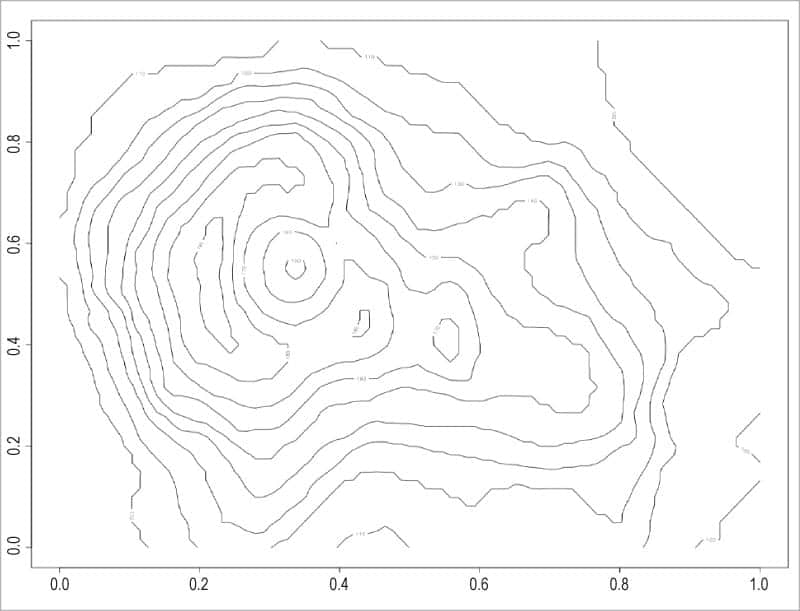 Figure 7: Volcano