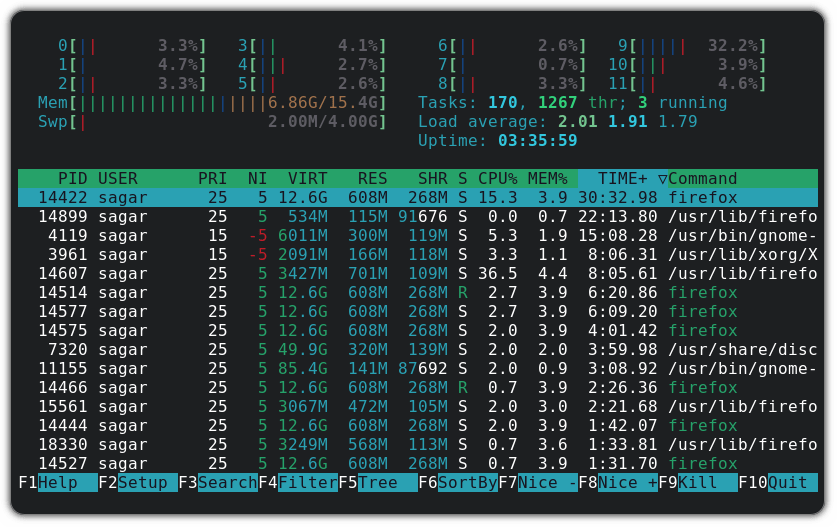 安裝和使用 htop