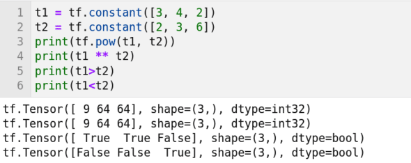 图 2：TensorFlow 中的逐元素操作